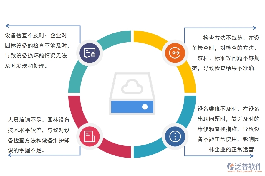 在園林企業(yè)管理中設(shè)備檢查方面存在的問(wèn)題