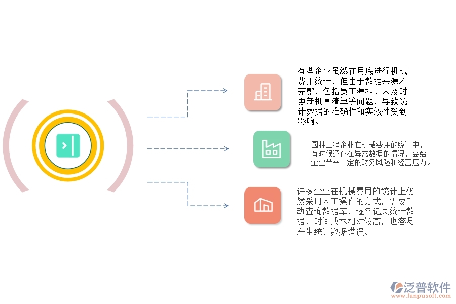 一、園林工程企業(yè)每月機(jī)械費(fèi)用走勢(shì)管理的不足之處