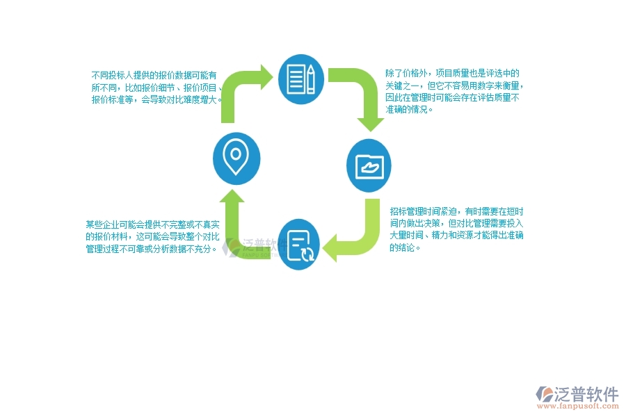 一、使用泛普軟件-公路工程系統(tǒng)前，企業(yè)在招標(biāo)報(bào)價對比管理時的問題