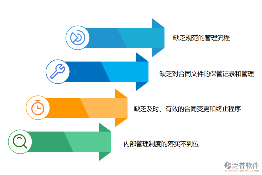 多數(shù)路橋工程企業(yè)在勞務合同管理中存在的問題