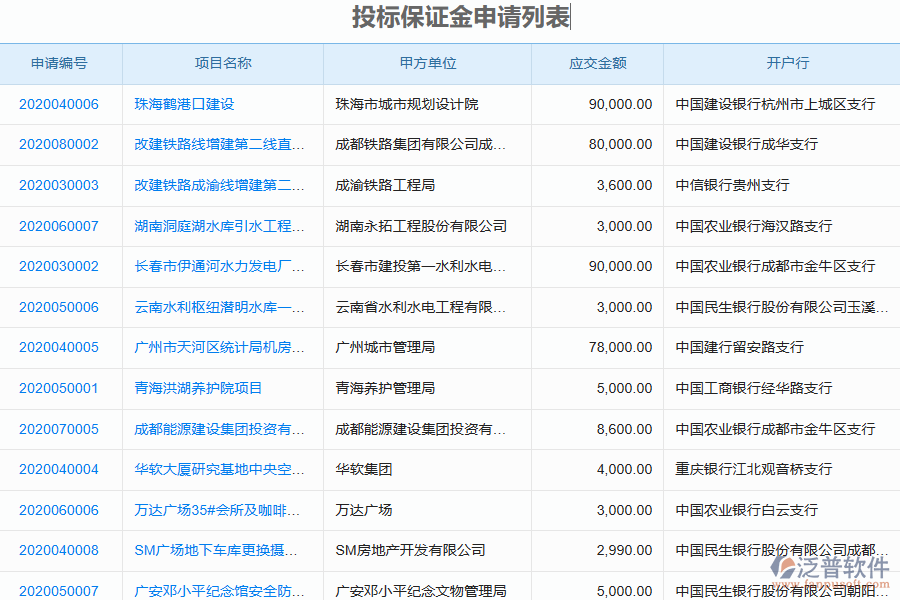 在幕墻工程施工企業(yè)中投標保證金申請管理常見的問題