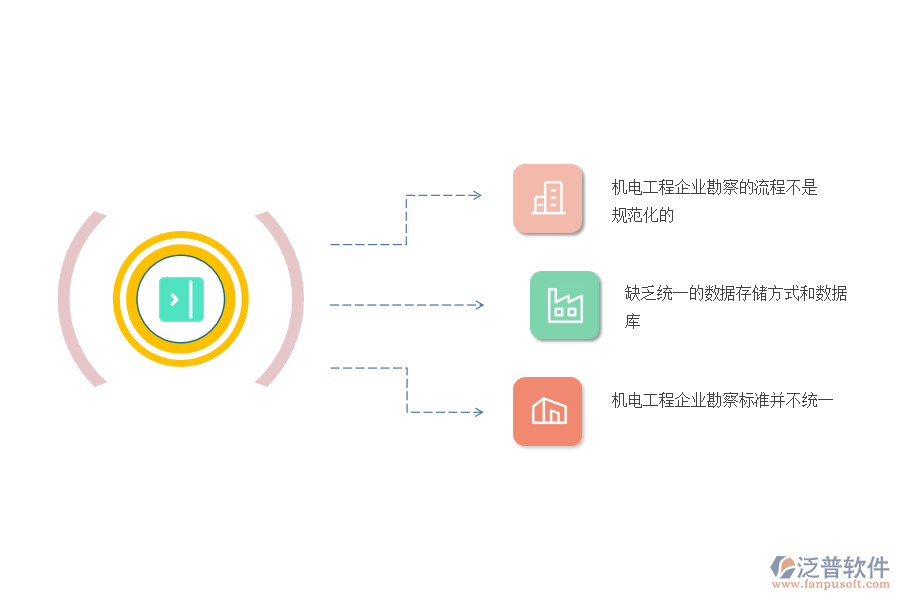 在機(jī)電工程企業(yè)管理中項(xiàng)目勘察方面存在的問題
