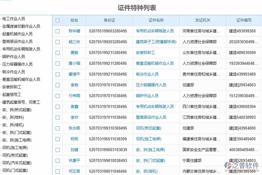 二、泛普軟件-幕墻工程企業(yè)管理系統(tǒng)如何有效提升企業(yè)中的證件特種列表的管理