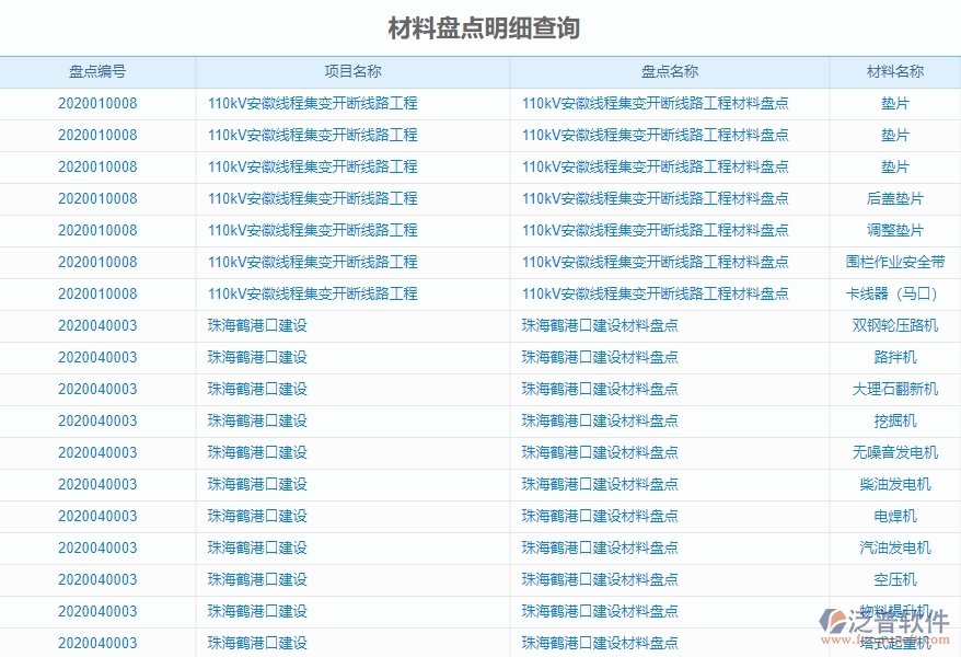 二、泛普軟件-機(jī)電工程項(xiàng)目管理系統(tǒng)在材料盤點(diǎn)明細(xì)查詢中的方案