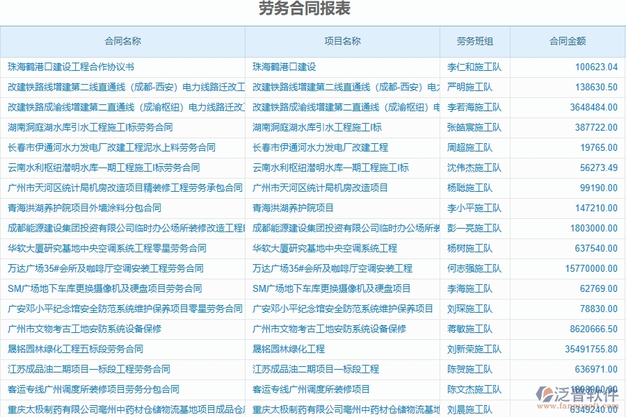 泛普軟件-弱電工程管理系統(tǒng)中勞務(wù)合同、進(jìn)度款、付款、結(jié)算占比的注意事項(xiàng)