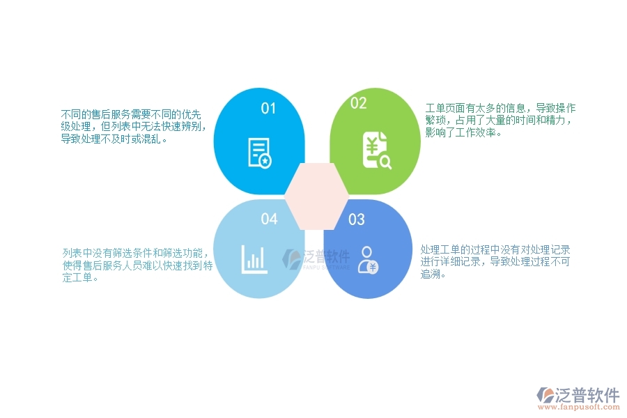 一、小微幕墻工程企業(yè)在售后工單列表管理存在的問題