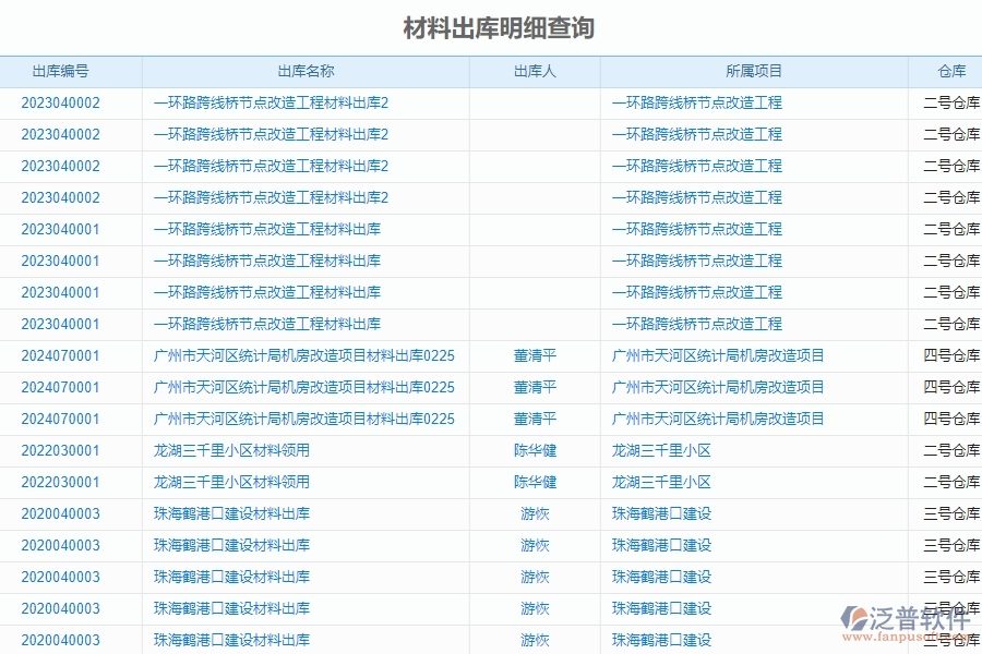 　一、國內(nèi)80%的機(jī)電企業(yè)在材料出庫明細(xì)查詢中普遍存在的問題