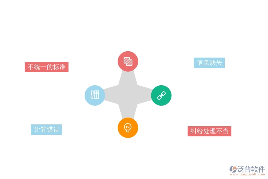 一、園林工程企業(yè)完工結(jié)算的不足之處