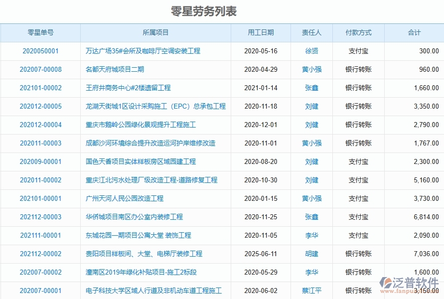 二、泛普軟件-園林工程企業(yè)管理系統(tǒng)的管控點作用