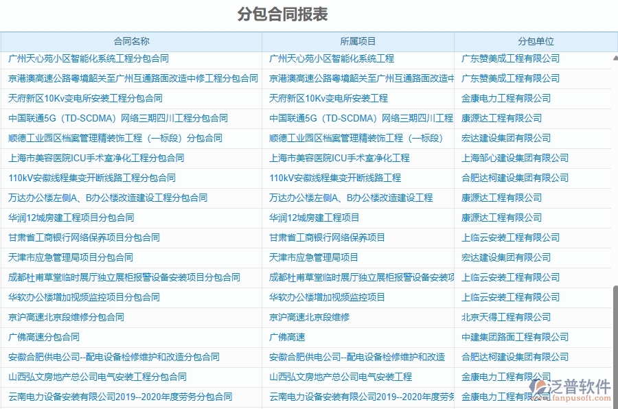 二、泛普軟件-幕墻工程企業(yè)管理系統(tǒng)如何有效提升分包報(bào)表的管理