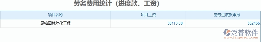 三、泛普軟件-園林工程管理系統(tǒng)中項(xiàng)目總成本統(tǒng)計(jì)表(按結(jié)算取數(shù))的注意事項(xiàng)