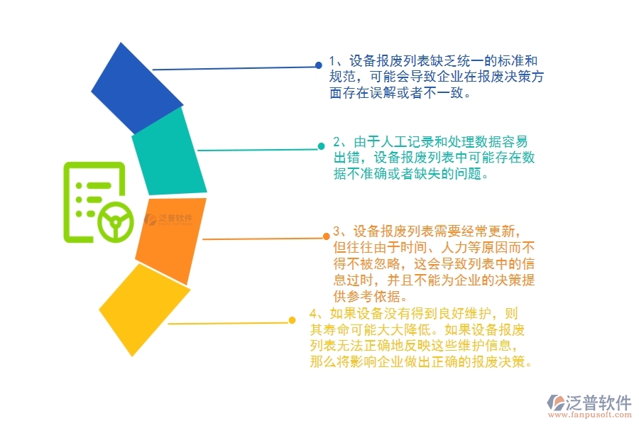 在公路工程企業(yè)管理中設(shè)備報(bào)廢列表方面存在的問(wèn)題