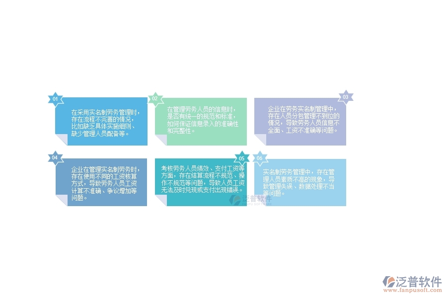 一、在公路工程企業(yè)中勞務(wù)實名制管理方面的問題
