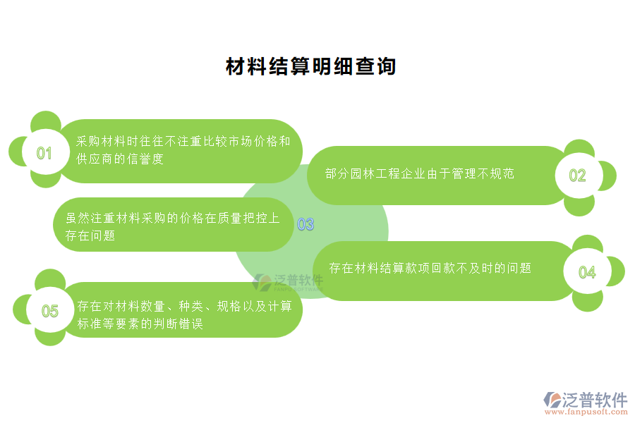 園林工程企業(yè)在材料結(jié)算管理過(guò)程中存在的問(wèn)題有哪些