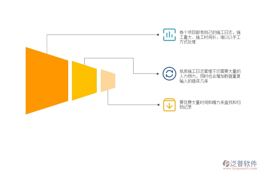 一、機電工程企業(yè)在施工日志查詢方面遇到的困境