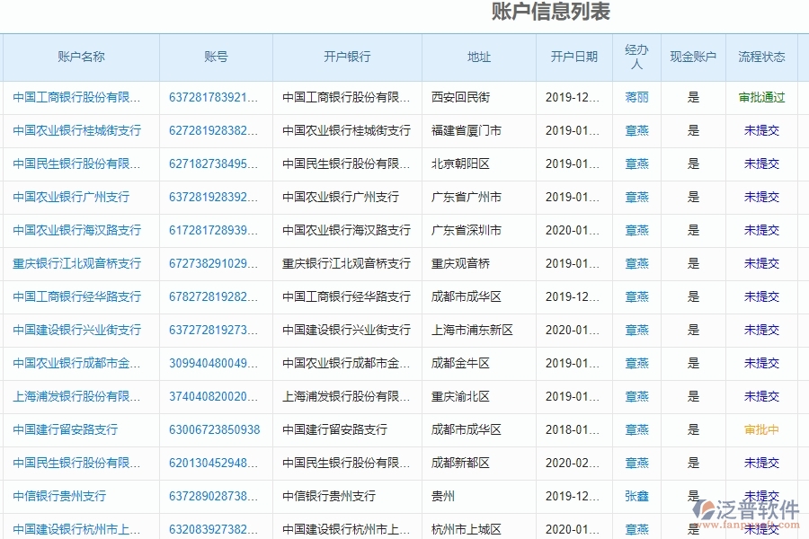 四、幕墻工程企業(yè)賬戶余額查詢的框架設(shè)計思路