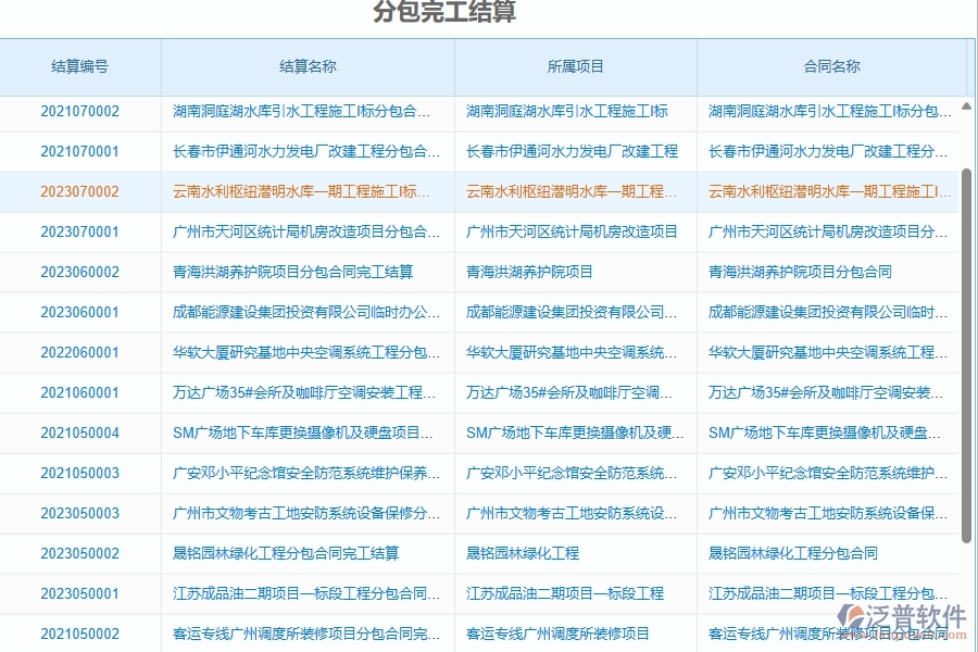 二、泛普軟件-弱電工程項目管理系統(tǒng)在分包完工結(jié)算中的方案
