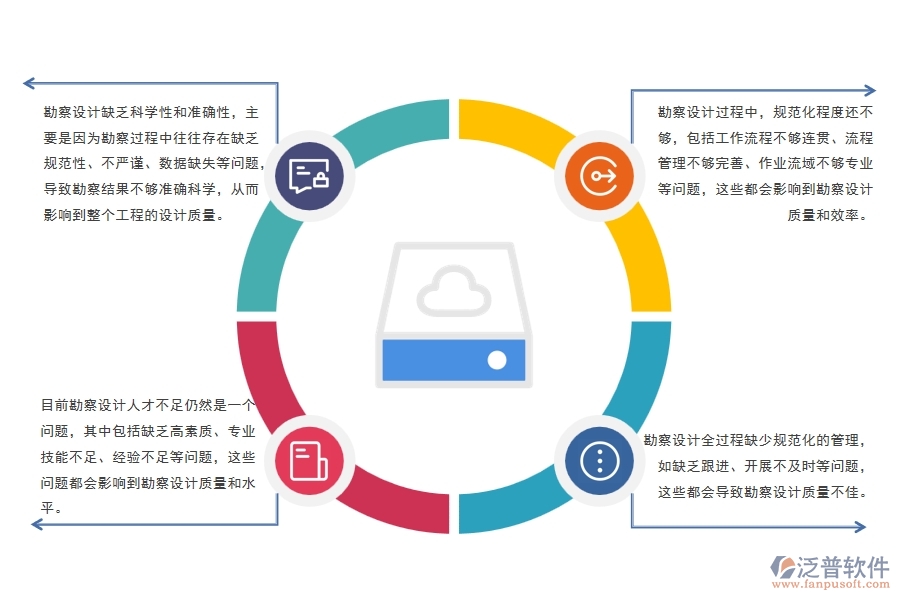 路橋工程建設(shè)項(xiàng)目勘察設(shè)計(jì)管理存在哪些問(wèn)題