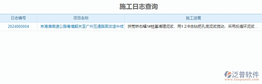 　二、泛普軟件-公路工程管理系統(tǒng)如何有效提升企業(yè)的施工日志查詢管理