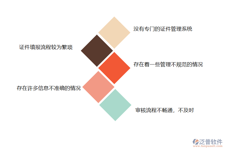 國內80%的路橋企業(yè)在證件管理過程存在的問題