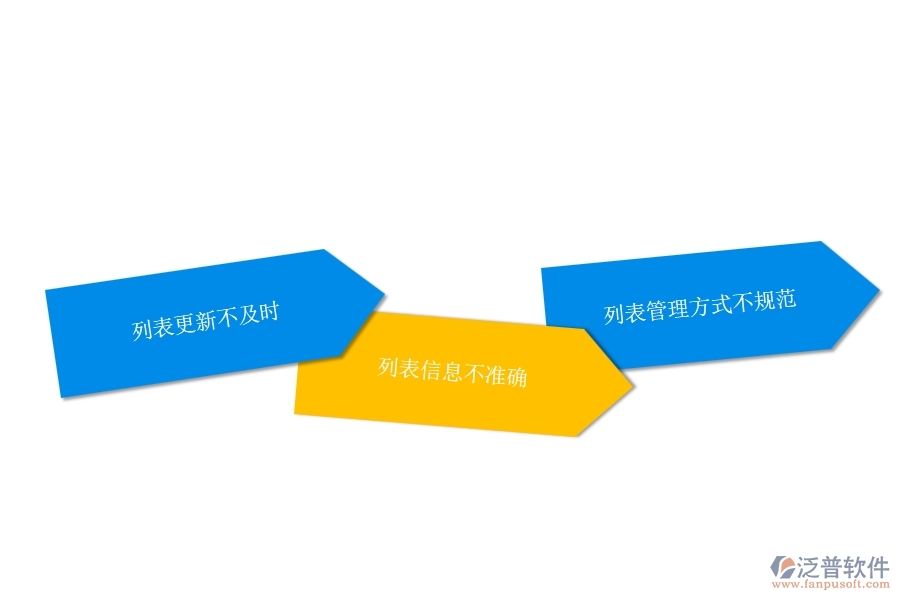 一、在弱電企業(yè)管理中設(shè)計(jì)變更列表方面存在的問題