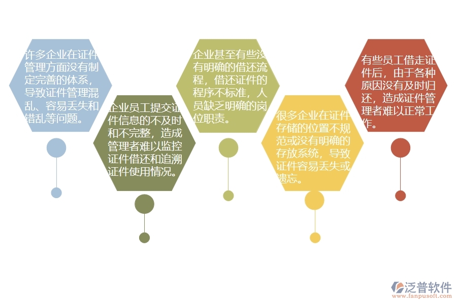 國內(nèi)80%的機電工程企業(yè)在機電證件借還中普遍存在的問題