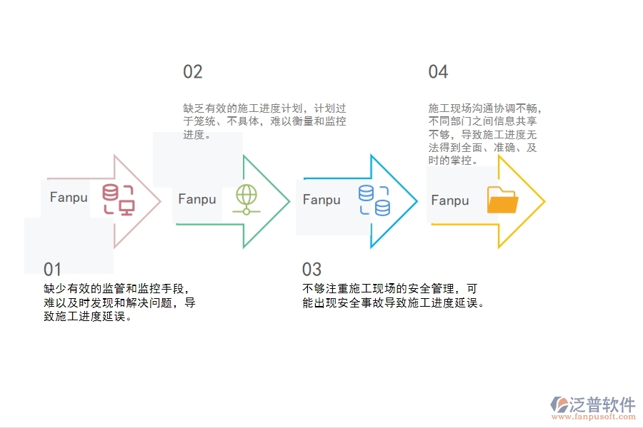一、機(jī)電工程企業(yè)在施工進(jìn)度計(jì)劃管理中存在的問題