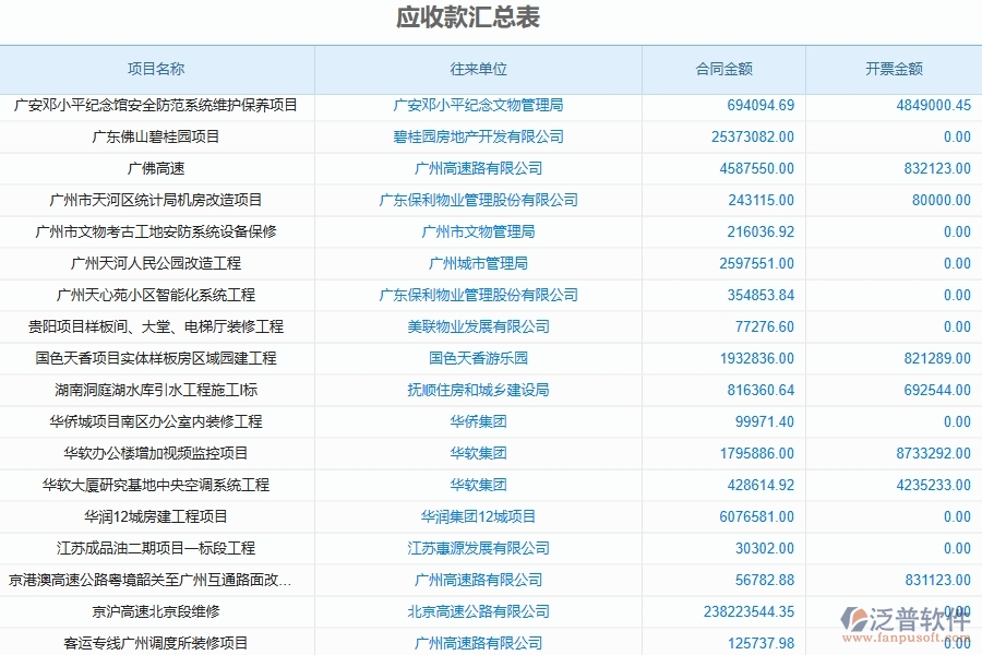 二、泛普軟件-公路工程管理系統(tǒng)如何解決企業(yè)管理遇到的核心難點(diǎn)