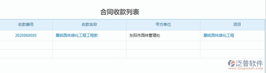 三、泛普軟件-園林工程企業(yè)管理系統(tǒng)中的項(xiàng)目利潤表(按收付款取數(shù))主要內(nèi)容