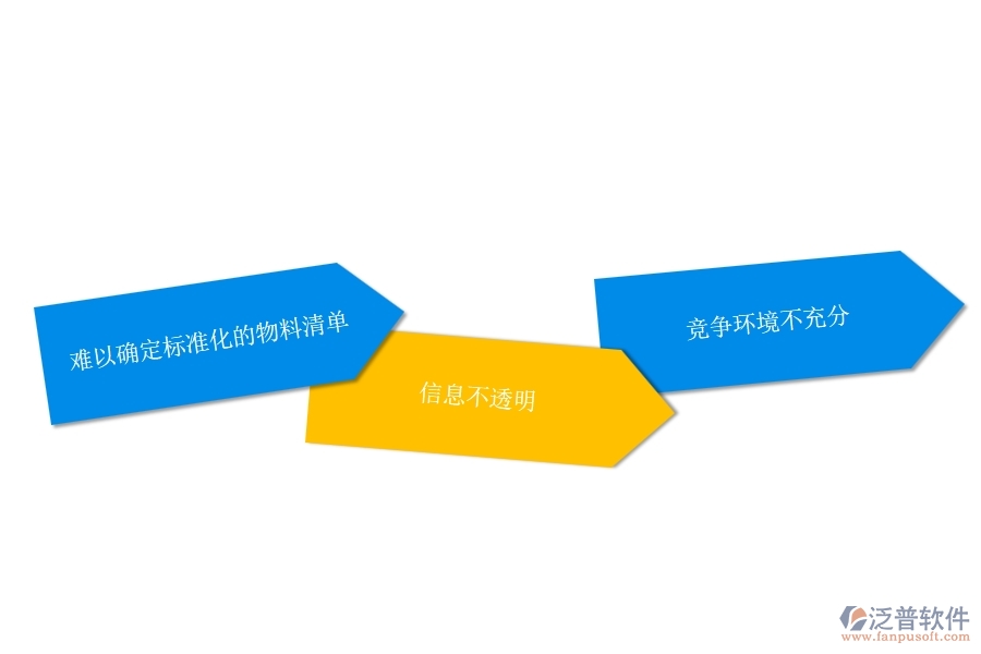 多數(shù)路橋工程行業(yè)在招標(biāo)報(bào)價(jià)對(duì)比查詢中存在的問題