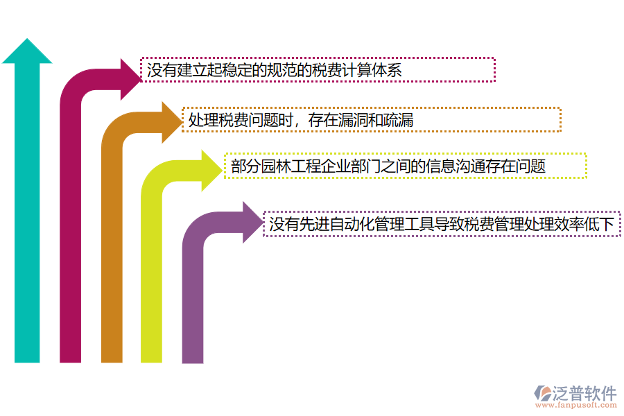 國內80%的園林企業(yè)在項目稅費匯總管理中普遍存在的問題
