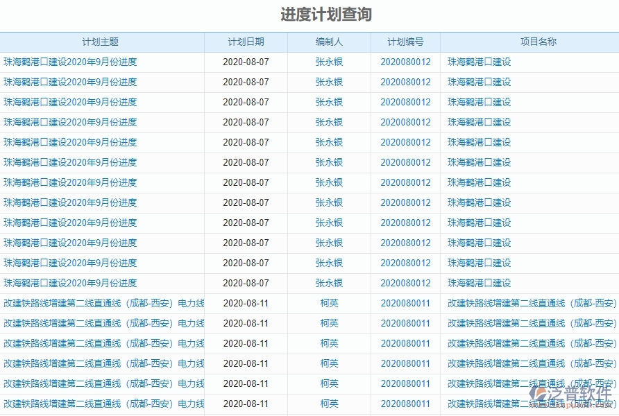三、泛普軟件-弱電工程企業(yè)管理系統(tǒng)中進度報表的核心功能