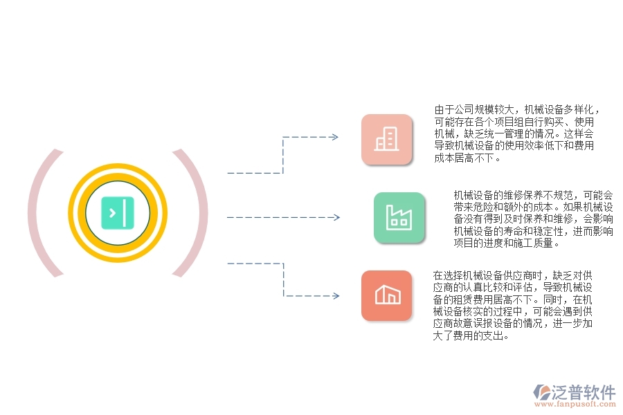 大多數(shù)市政工程企業(yè)在設(shè)備機械費管理中可能會出現(xiàn)那些問題