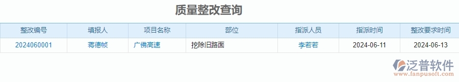 三、泛普軟件-公路工程企業(yè)管理系統(tǒng)中質(zhì)量報(bào)表主要功能