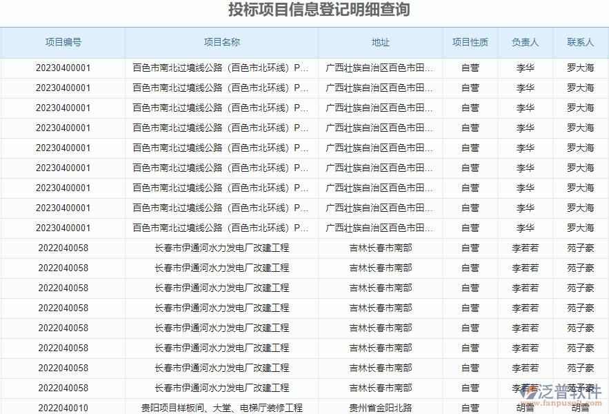 三、泛普軟件-園林工程管理系統(tǒng)如何解決企業(yè)投標(biāo)報(bào)表管理問題