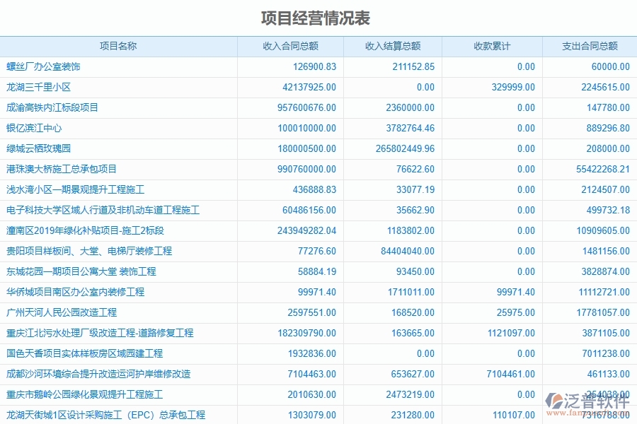 園林工程企業(yè)使用了系統(tǒng)之后，給成本管理帶來了哪些好處