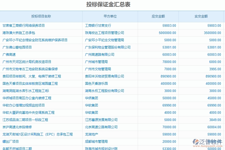 泛普軟件-公路工程管理系統(tǒng)在投標保證金中的應(yīng)用場景