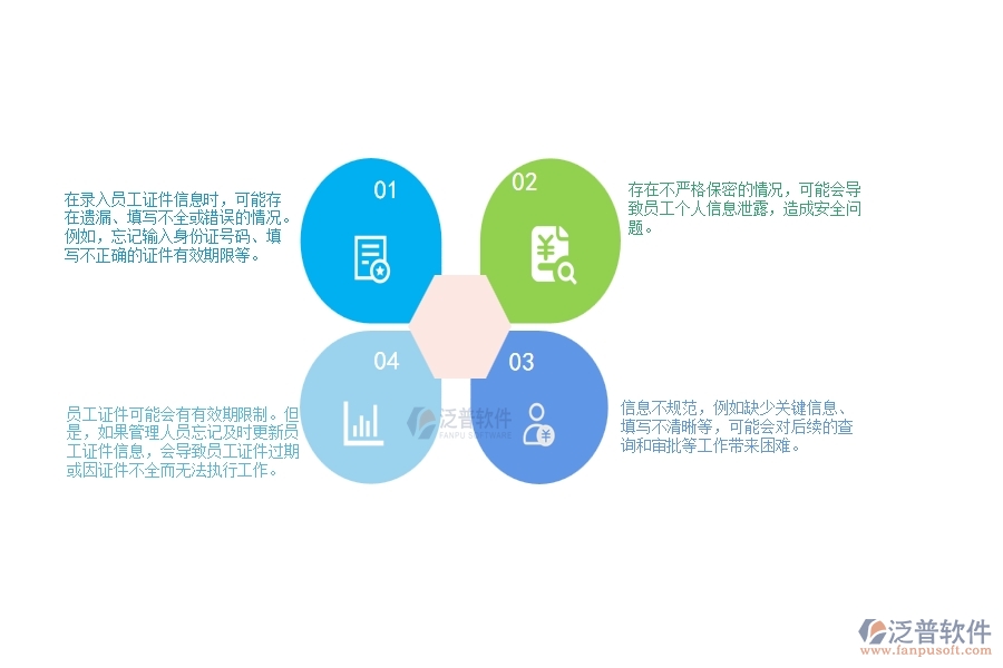 一、在弱電工程企業(yè)中證件錄入列表管理常見的問題