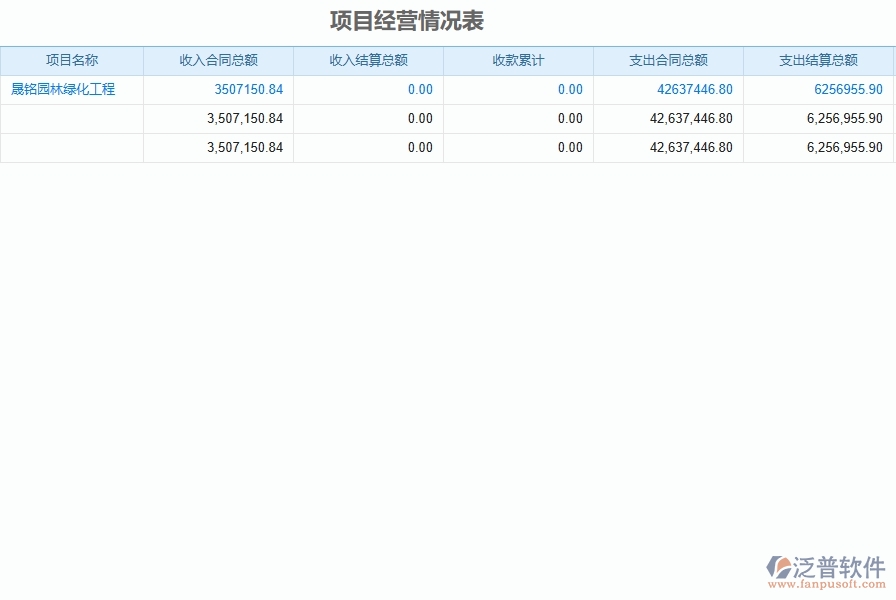 二、泛普軟件-園林工程企業(yè)管理系統(tǒng)如何有效提升企業(yè)中的項目經(jīng)營情況表的管理