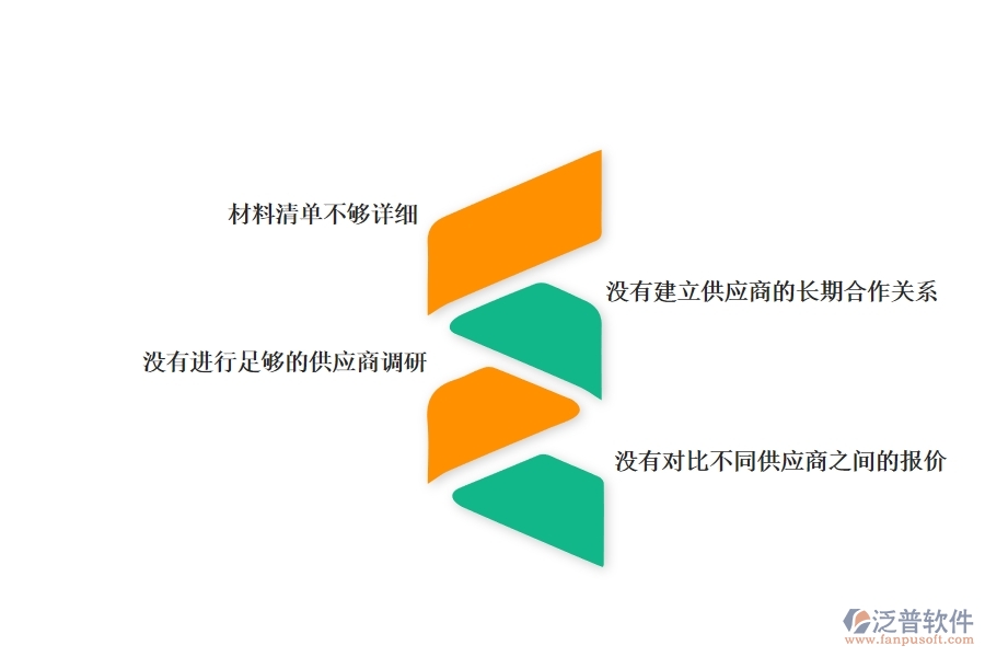 一、國(guó)內(nèi)80%的幕墻企業(yè)在材料詢價(jià)中普遍存在的問題