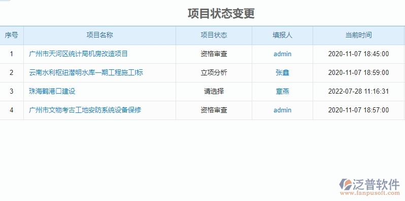 二、泛普軟件-園林工程項目管理系統(tǒng)在立項報表管理中的作用