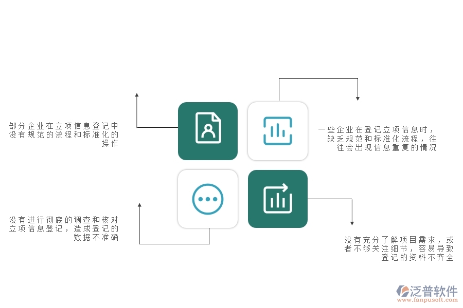 一、多數(shù)公路企業(yè)在立項(xiàng)信息登記中存在的問題
