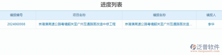 二、泛普軟件-公路工程項目管理系統(tǒng)在進度填報中的方案