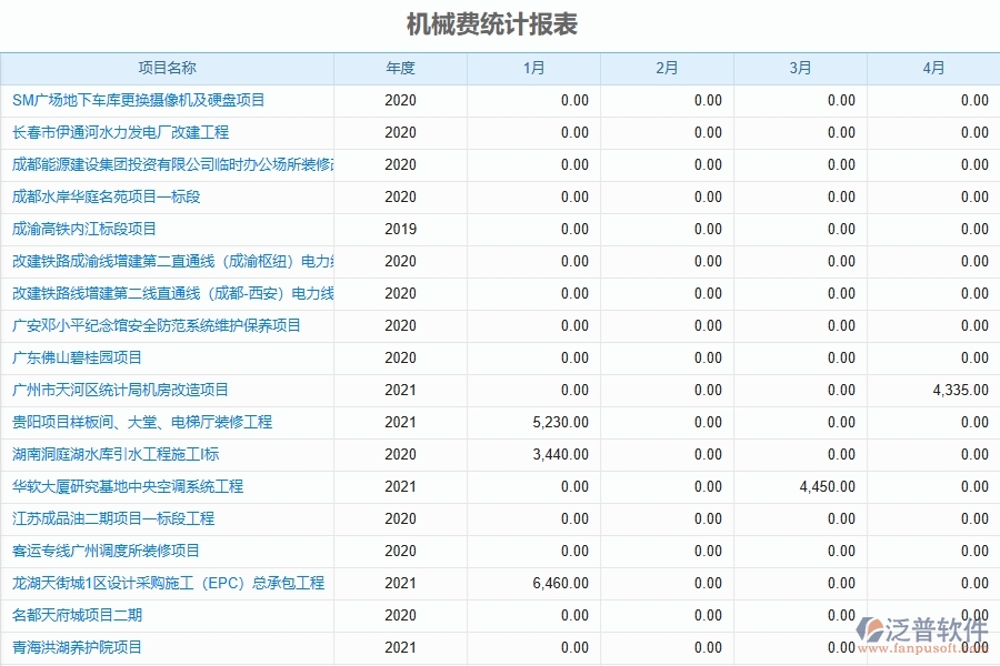 二、泛普軟件-弱電工程項目管理系統(tǒng)在租賃報表管理中的方案