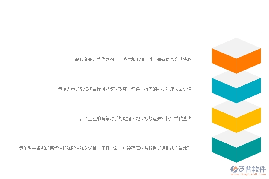一、公路工程企業(yè)在競爭對手分析表方面遇到的困境