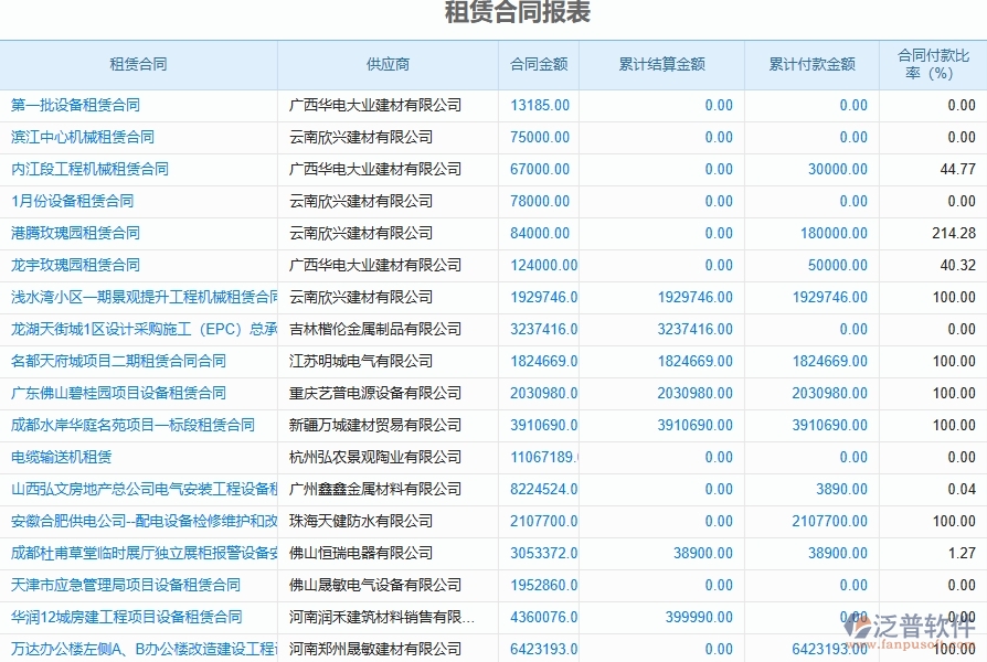 四、泛普軟件-弱電工程項目系統(tǒng)中租賃報表管理的技術優(yōu)勢