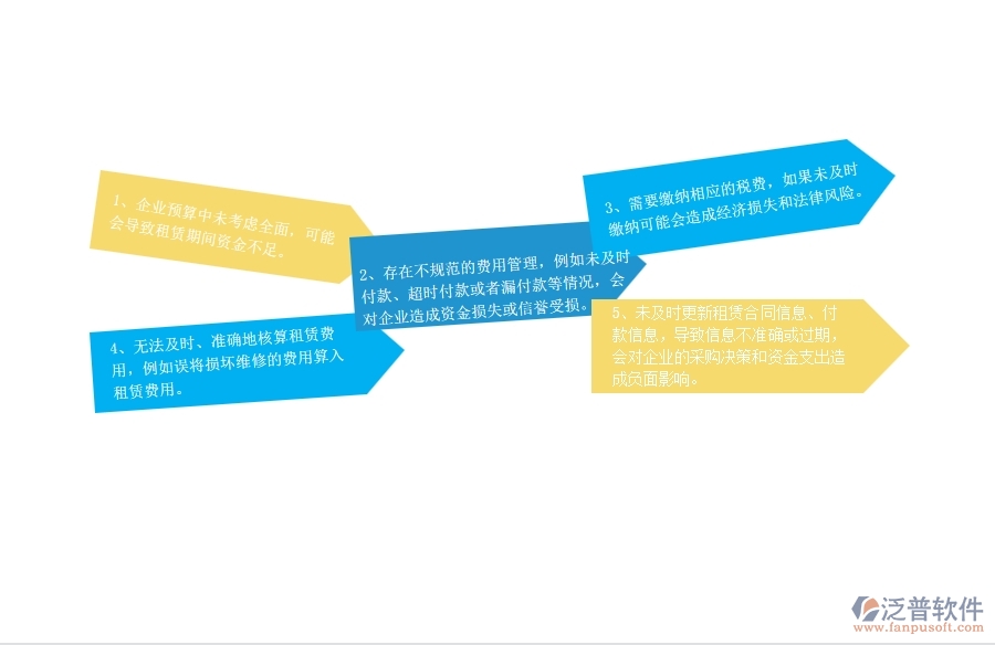 一、在弱電企業(yè)管理中租賃付款管理方面存在的問題