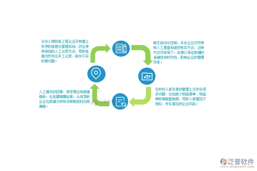 一、小微機電工程企業(yè)管理者在材料入庫明細查詢管理存在的問題