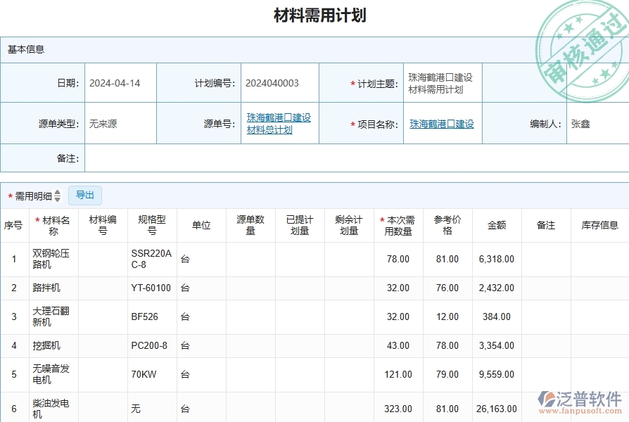 三、泛普軟件-公路工程管理系統(tǒng)中材料需用計劃明細查詢的幾個優(yōu)勢是什么