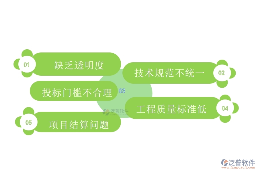 國(guó)內(nèi)80%的路橋工程行業(yè)在招標(biāo)計(jì)劃中普遍存在的問(wèn)題